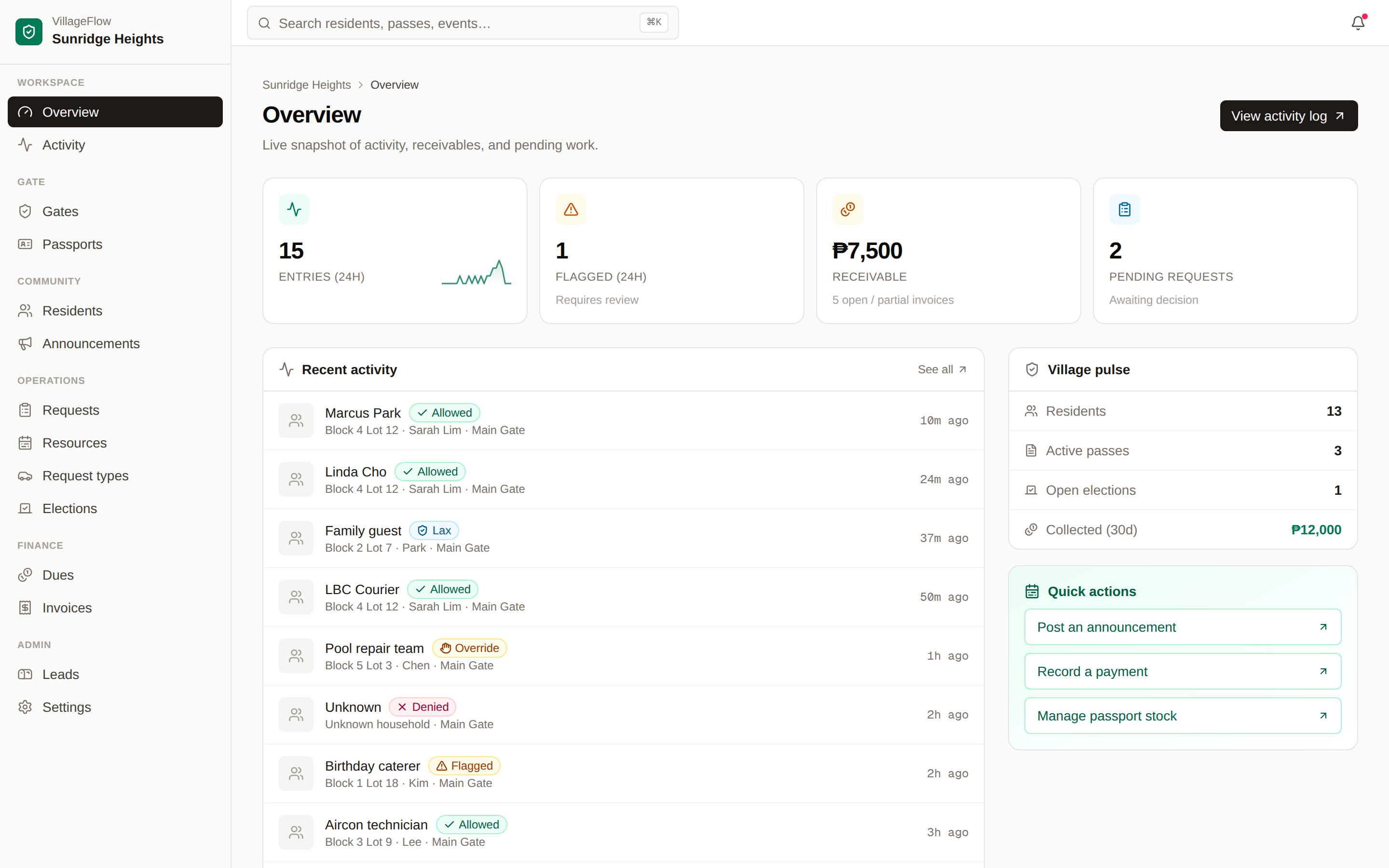 Admin overview dashboard